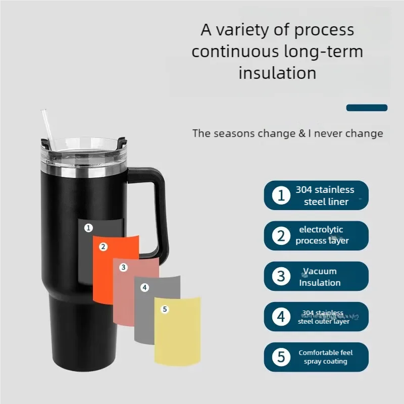 40oz 1200ML Insulated Tumbler w/Handle & Straw, Double Wall Thermal Cup, Travel Coffee Mug, Gift